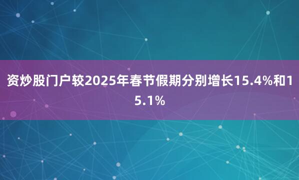 资炒股门户较2025年春节假期分别增长15.4%和15.1%